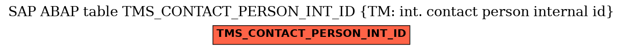 E-R Diagram for table TMS_CONTACT_PERSON_INT_ID (TM: int. contact person internal id)