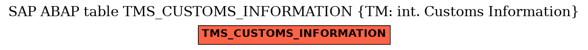 E-R Diagram for table TMS_CUSTOMS_INFORMATION (TM: int. Customs Information)