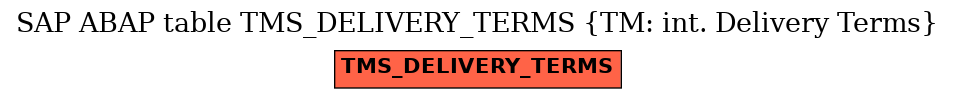 E-R Diagram for table TMS_DELIVERY_TERMS (TM: int. Delivery Terms)