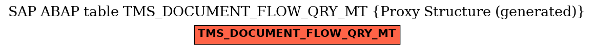 E-R Diagram for table TMS_DOCUMENT_FLOW_QRY_MT (Proxy Structure (generated))
