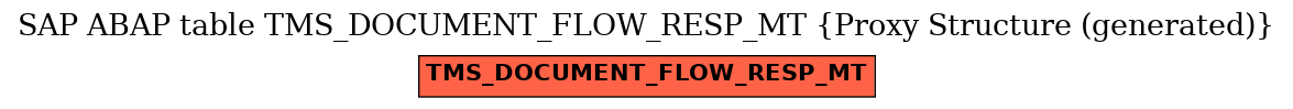 E-R Diagram for table TMS_DOCUMENT_FLOW_RESP_MT (Proxy Structure (generated))