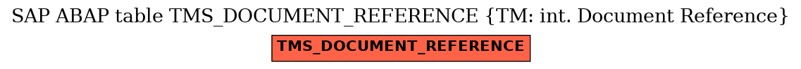 E-R Diagram for table TMS_DOCUMENT_REFERENCE (TM: int. Document Reference)