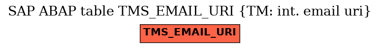 E-R Diagram for table TMS_EMAIL_URI (TM: int. email uri)