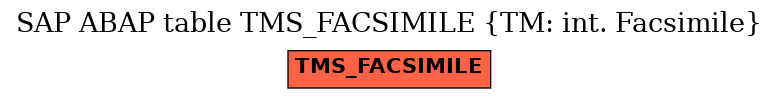 E-R Diagram for table TMS_FACSIMILE (TM: int. Facsimile)