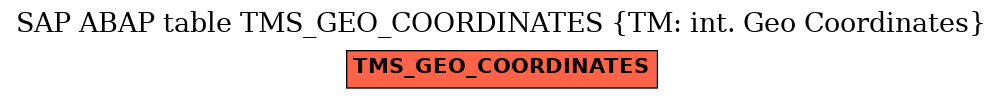 E-R Diagram for table TMS_GEO_COORDINATES (TM: int. Geo Coordinates)
