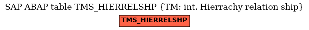 E-R Diagram for table TMS_HIERRELSHP (TM: int. Hierrachy relation ship)