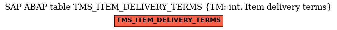 E-R Diagram for table TMS_ITEM_DELIVERY_TERMS (TM: int. Item delivery terms)