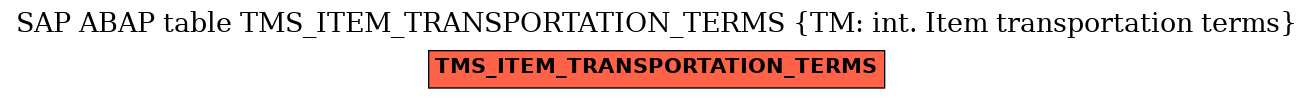 E-R Diagram for table TMS_ITEM_TRANSPORTATION_TERMS (TM: int. Item transportation terms)