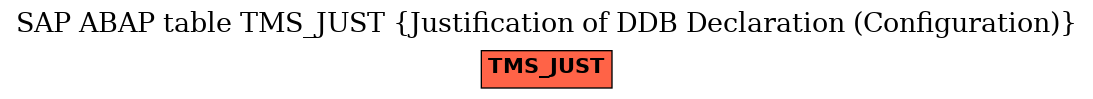 E-R Diagram for table TMS_JUST (Justification of DDB Declaration (Configuration))