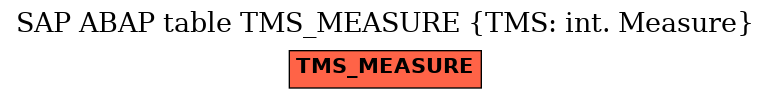 E-R Diagram for table TMS_MEASURE (TMS: int. Measure)