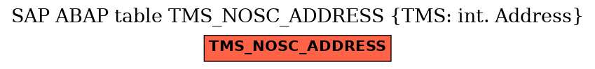 E-R Diagram for table TMS_NOSC_ADDRESS (TMS: int. Address)