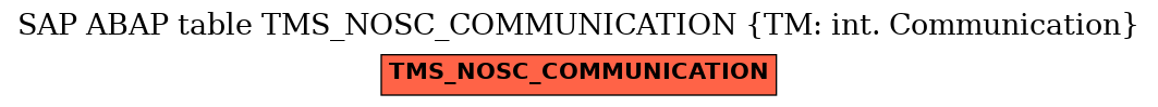 E-R Diagram for table TMS_NOSC_COMMUNICATION (TM: int. Communication)