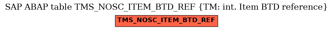 E-R Diagram for table TMS_NOSC_ITEM_BTD_REF (TM: int. Item BTD reference)