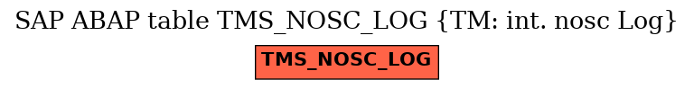 E-R Diagram for table TMS_NOSC_LOG (TM: int. nosc Log)