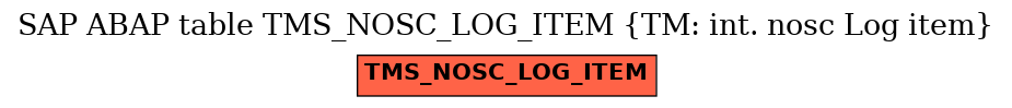 E-R Diagram for table TMS_NOSC_LOG_ITEM (TM: int. nosc Log item)