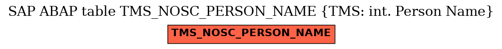 E-R Diagram for table TMS_NOSC_PERSON_NAME (TMS: int. Person Name)