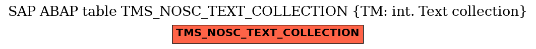 E-R Diagram for table TMS_NOSC_TEXT_COLLECTION (TM: int. Text collection)