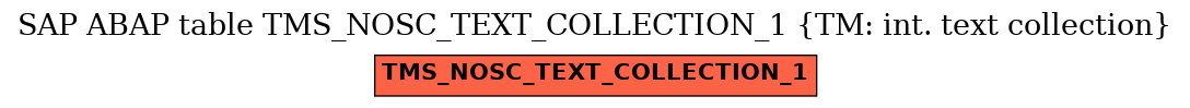 E-R Diagram for table TMS_NOSC_TEXT_COLLECTION_1 (TM: int. text collection)
