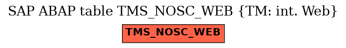 E-R Diagram for table TMS_NOSC_WEB (TM: int. Web)
