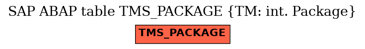 E-R Diagram for table TMS_PACKAGE (TM: int. Package)