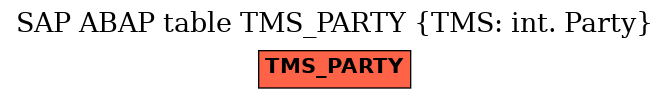 E-R Diagram for table TMS_PARTY (TMS: int. Party)