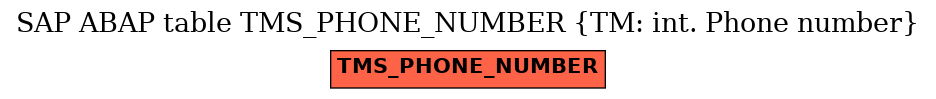 E-R Diagram for table TMS_PHONE_NUMBER (TM: int. Phone number)
