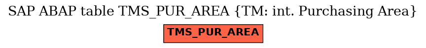 E-R Diagram for table TMS_PUR_AREA (TM: int. Purchasing Area)