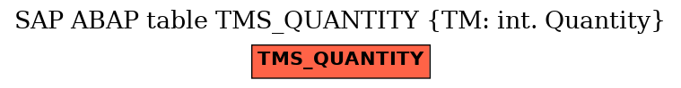 E-R Diagram for table TMS_QUANTITY (TM: int. Quantity)