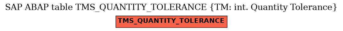 E-R Diagram for table TMS_QUANTITY_TOLERANCE (TM: int. Quantity Tolerance)