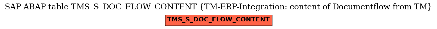 E-R Diagram for table TMS_S_DOC_FLOW_CONTENT (TM-ERP-Integration: content of Documentflow from TM)