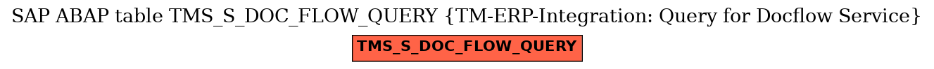 E-R Diagram for table TMS_S_DOC_FLOW_QUERY (TM-ERP-Integration: Query for Docflow Service)