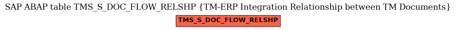 E-R Diagram for table TMS_S_DOC_FLOW_RELSHP (TM-ERP Integration Relationship between TM Documents)