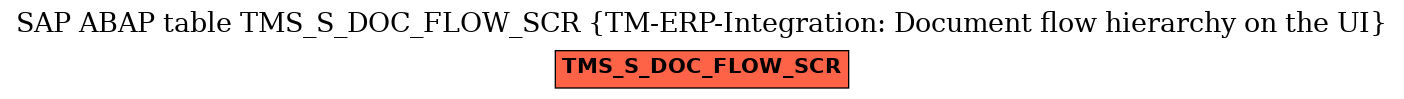 E-R Diagram for table TMS_S_DOC_FLOW_SCR (TM-ERP-Integration: Document flow hierarchy on the UI)