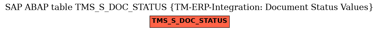 E-R Diagram for table TMS_S_DOC_STATUS (TM-ERP-Integration: Document Status Values)