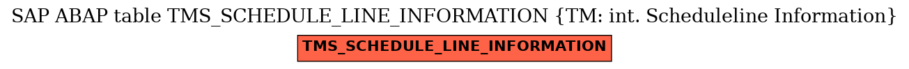 E-R Diagram for table TMS_SCHEDULE_LINE_INFORMATION (TM: int. Scheduleline Information)