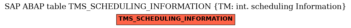 E-R Diagram for table TMS_SCHEDULING_INFORMATION (TM: int. scheduling Information)