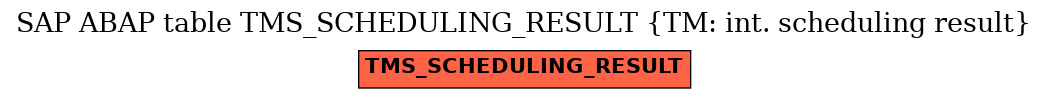 E-R Diagram for table TMS_SCHEDULING_RESULT (TM: int. scheduling result)