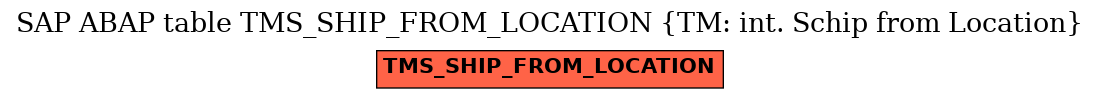 E-R Diagram for table TMS_SHIP_FROM_LOCATION (TM: int. Schip from Location)