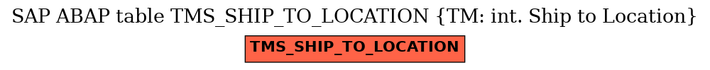 E-R Diagram for table TMS_SHIP_TO_LOCATION (TM: int. Ship to Location)