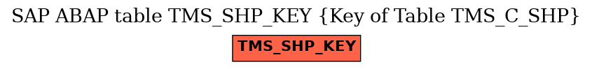 E-R Diagram for table TMS_SHP_KEY (Key of Table TMS_C_SHP)