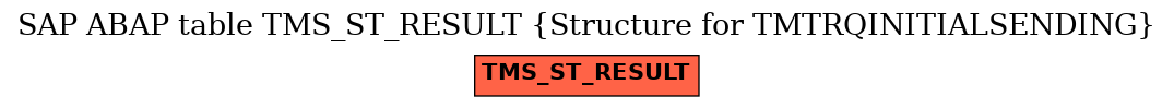 E-R Diagram for table TMS_ST_RESULT (Structure for TMTRQINITIALSENDING)