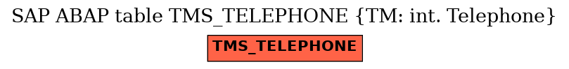 E-R Diagram for table TMS_TELEPHONE (TM: int. Telephone)