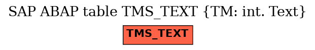 E-R Diagram for table TMS_TEXT (TM: int. Text)