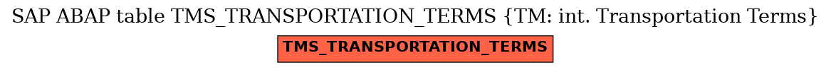 E-R Diagram for table TMS_TRANSPORTATION_TERMS (TM: int. Transportation Terms)