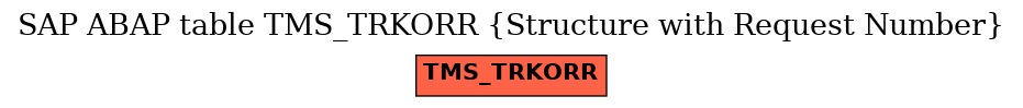 E-R Diagram for table TMS_TRKORR (Structure with Request Number)