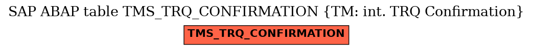 E-R Diagram for table TMS_TRQ_CONFIRMATION (TM: int. TRQ Confirmation)