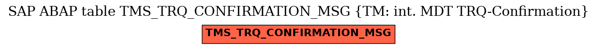 E-R Diagram for table TMS_TRQ_CONFIRMATION_MSG (TM: int. MDT TRQ-Confirmation)