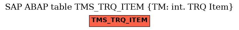 E-R Diagram for table TMS_TRQ_ITEM (TM: int. TRQ Item)