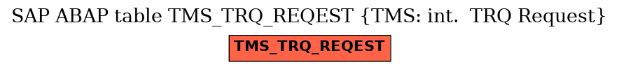 E-R Diagram for table TMS_TRQ_REQEST (TMS: int.  TRQ Request)