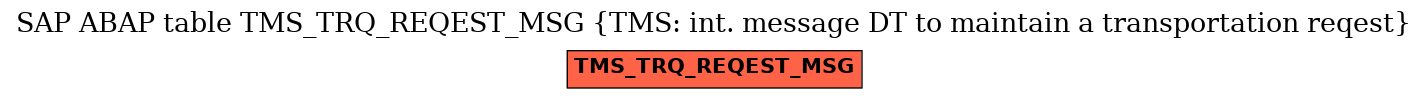 E-R Diagram for table TMS_TRQ_REQEST_MSG (TMS: int. message DT to maintain a transportation reqest)